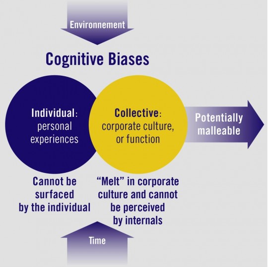 67-ways-to-increase-conversion-with-cognitive-biases-neuromarketing