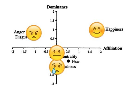 Top 10 Profile Photo and Portrait Hacks Based on Science - Neuromarketing