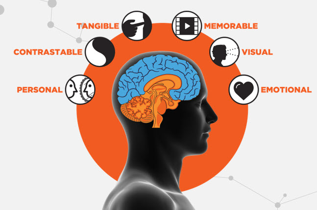 What Can Persuasion Science Tell You About The Effect Of Your Messages ...